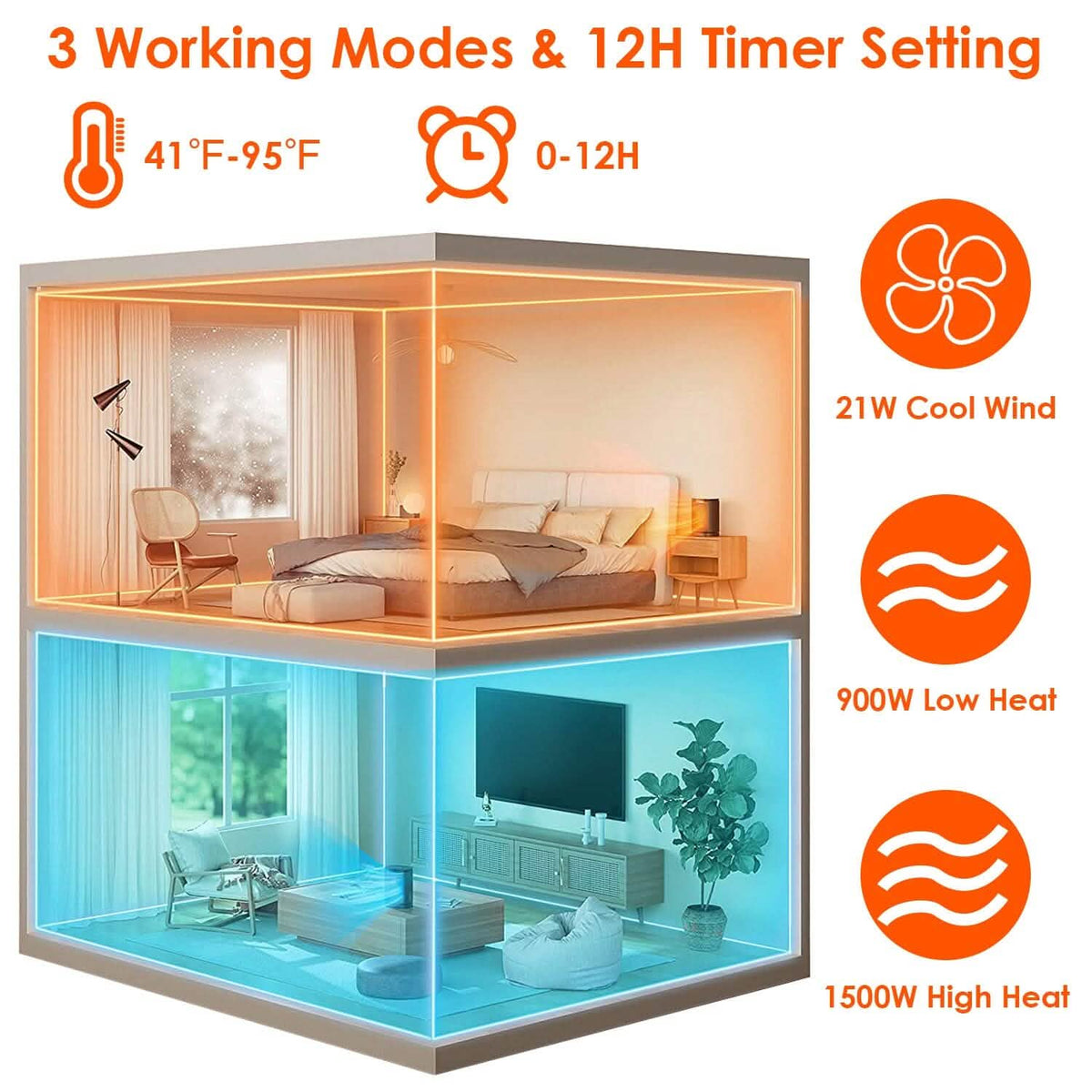 1500W Ceramic Space Heater with Remote & Digital Display