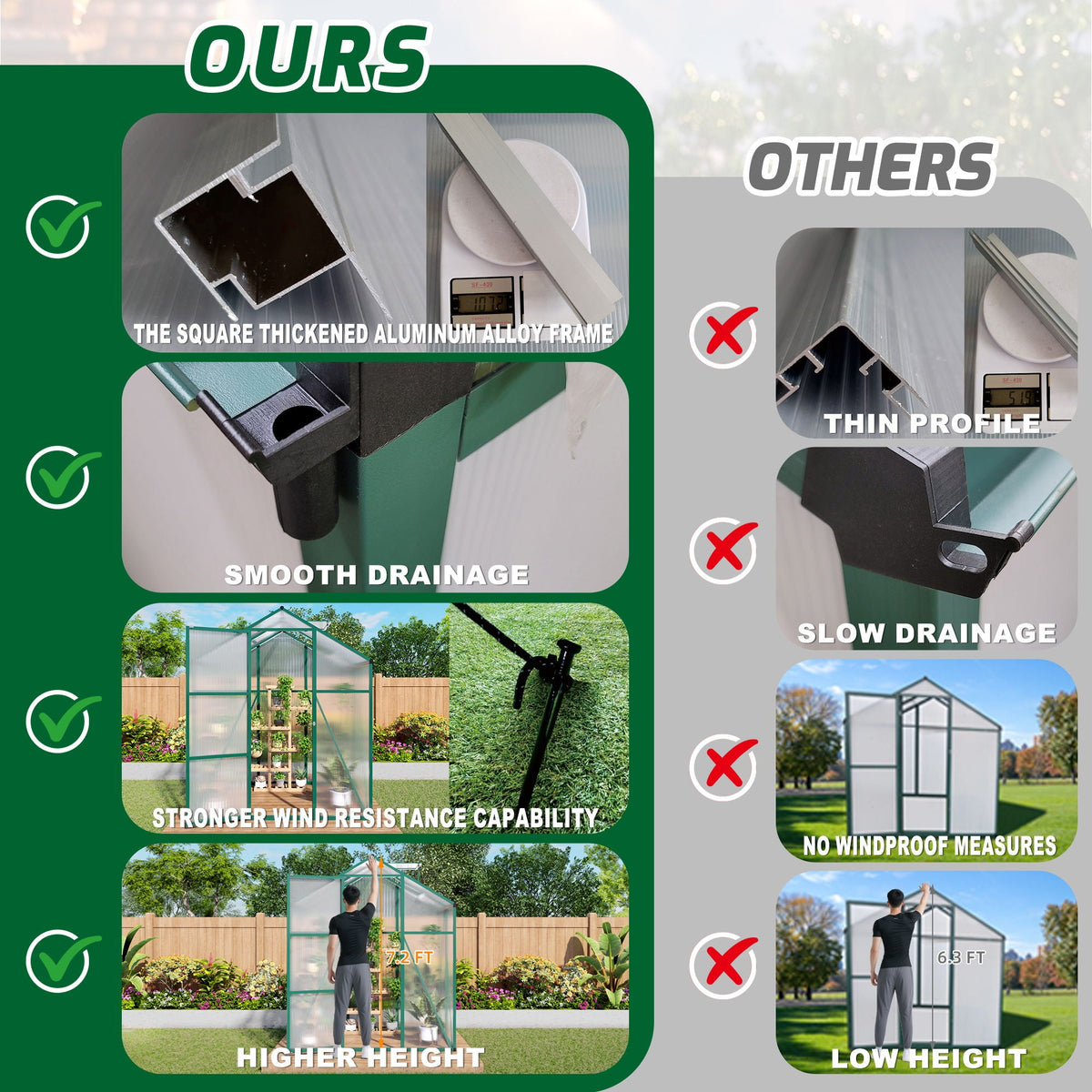 Walk-In Polycarbonate Greenhouse with Raised Base – Green