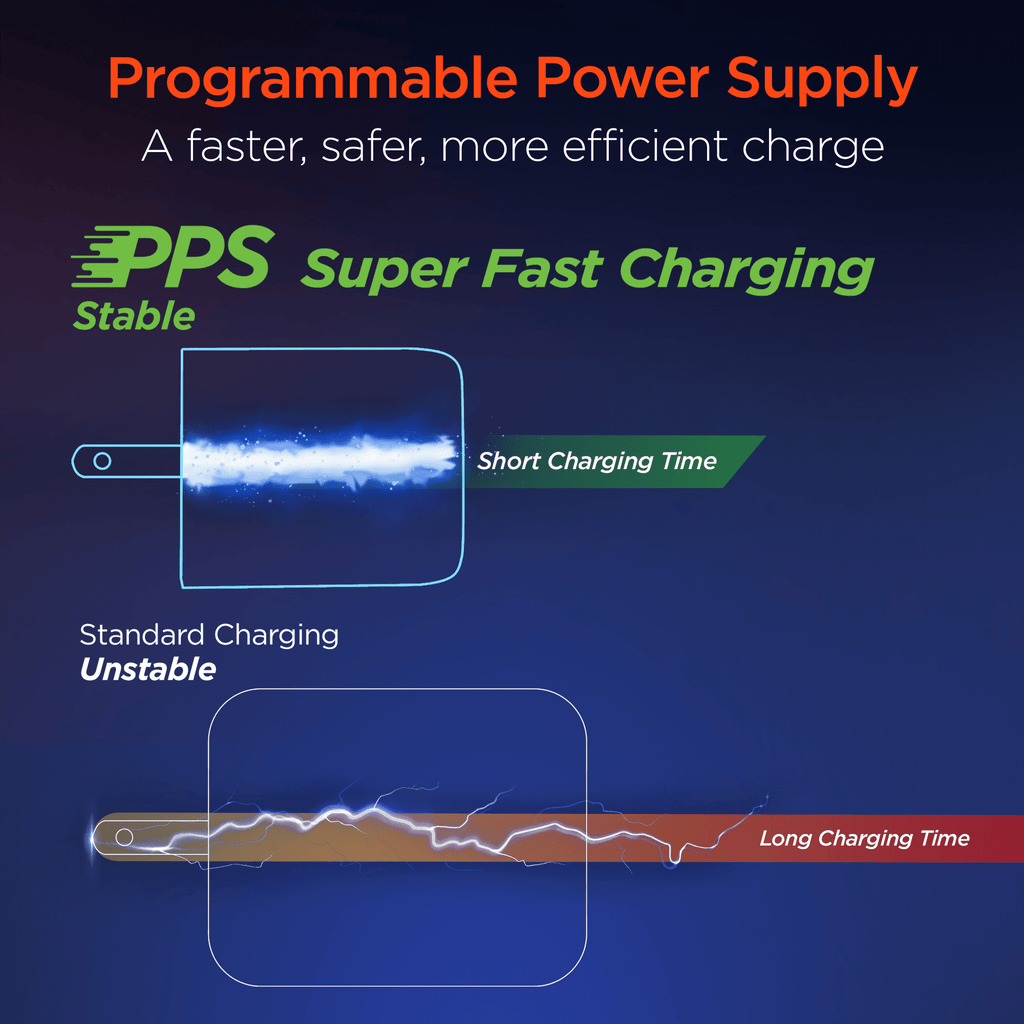 HyperGear SpeedBoost 25W USB-C + 12W USB Fast Wall Charger