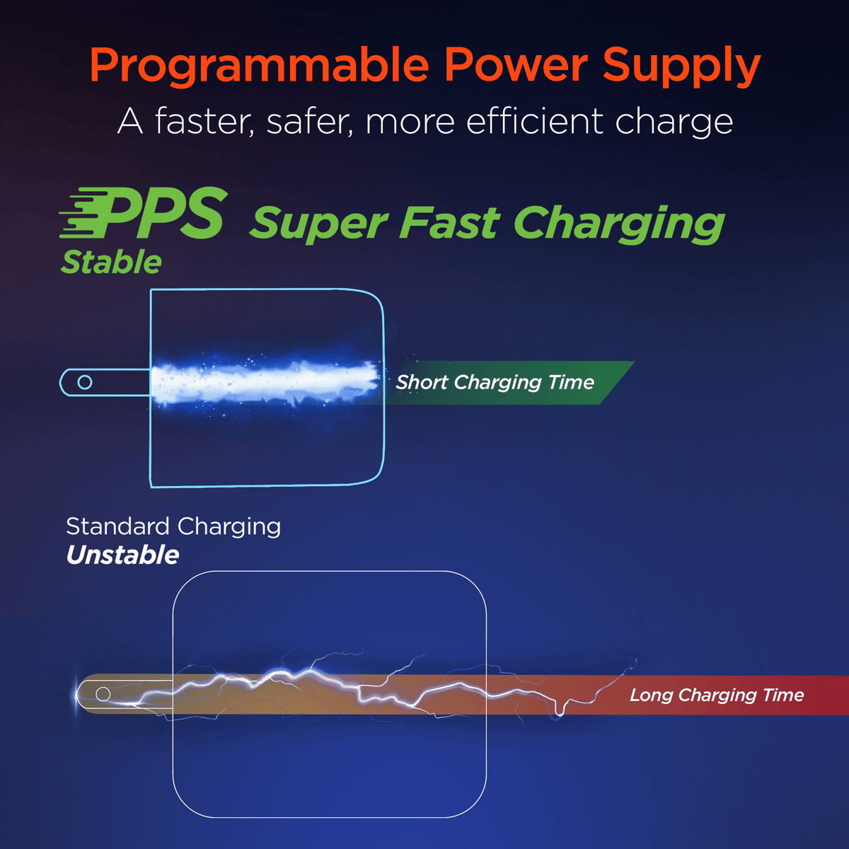 HyperGear SpeedBoost 25W USB-C + 12W USB Fast Wall Charger