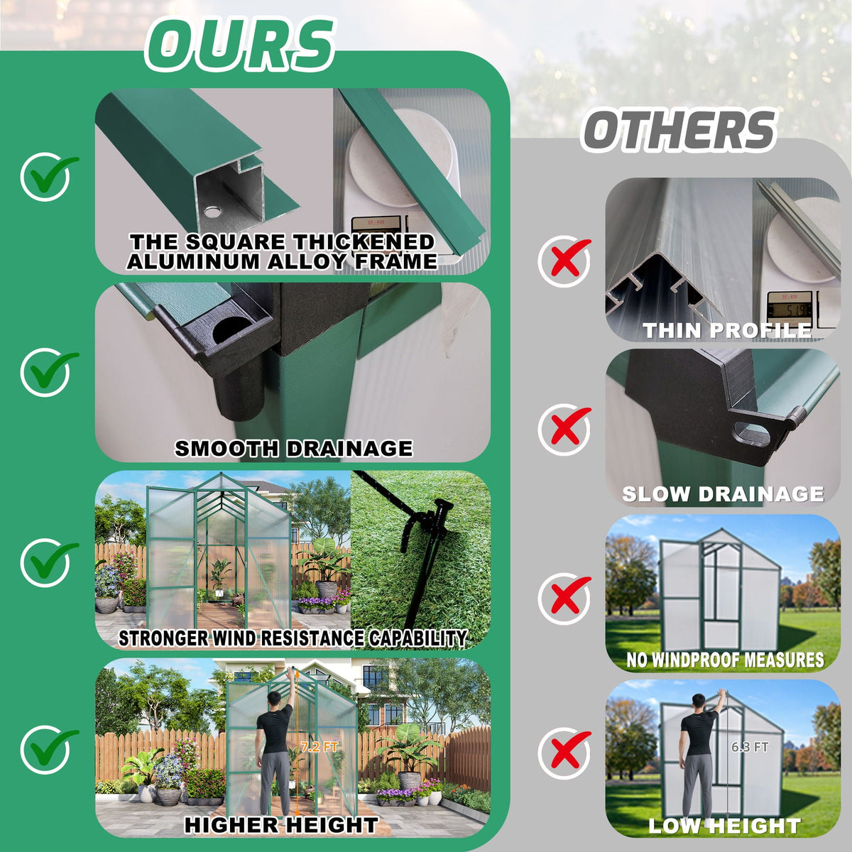 Walk-In Polycarbonate Greenhouse with Raised Base – Green