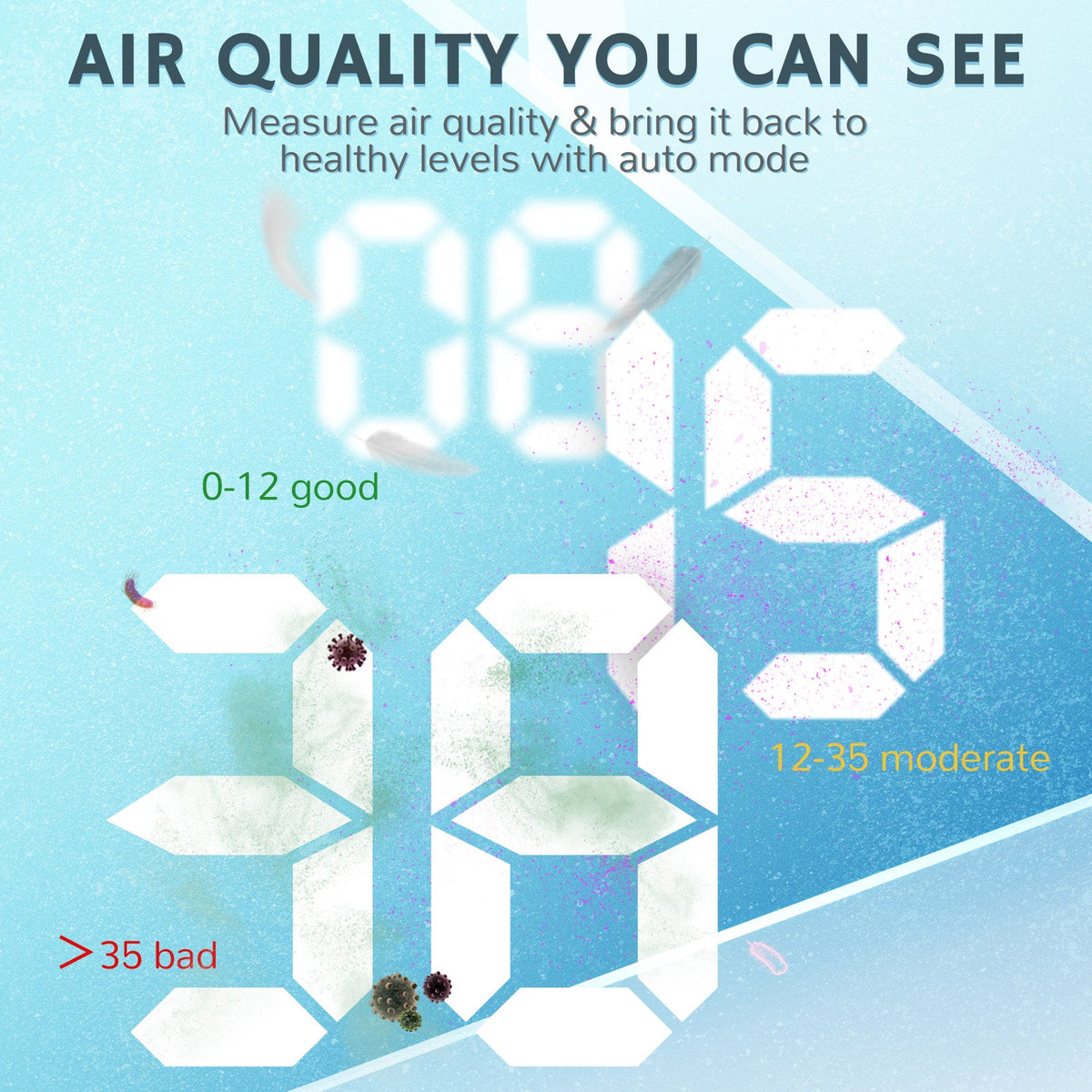 Airthereal Pure Morning APH260 Air Purifier