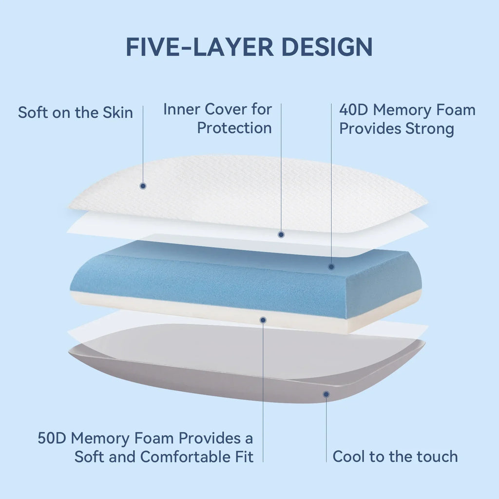 Dual-Sided Cooling Memory Foam Pillow for Neck Support