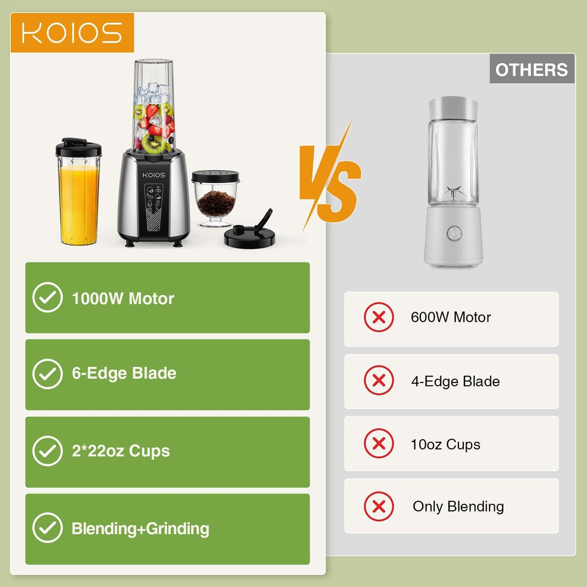 KOIOS 1000W Personal Blender & Grinder Set