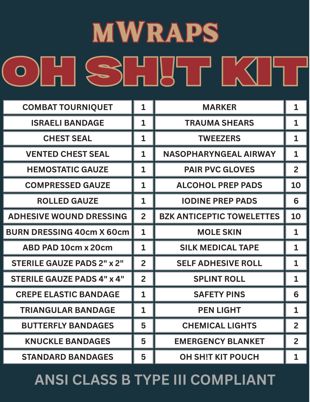 Mwraps Emergency Trauma Med Kit