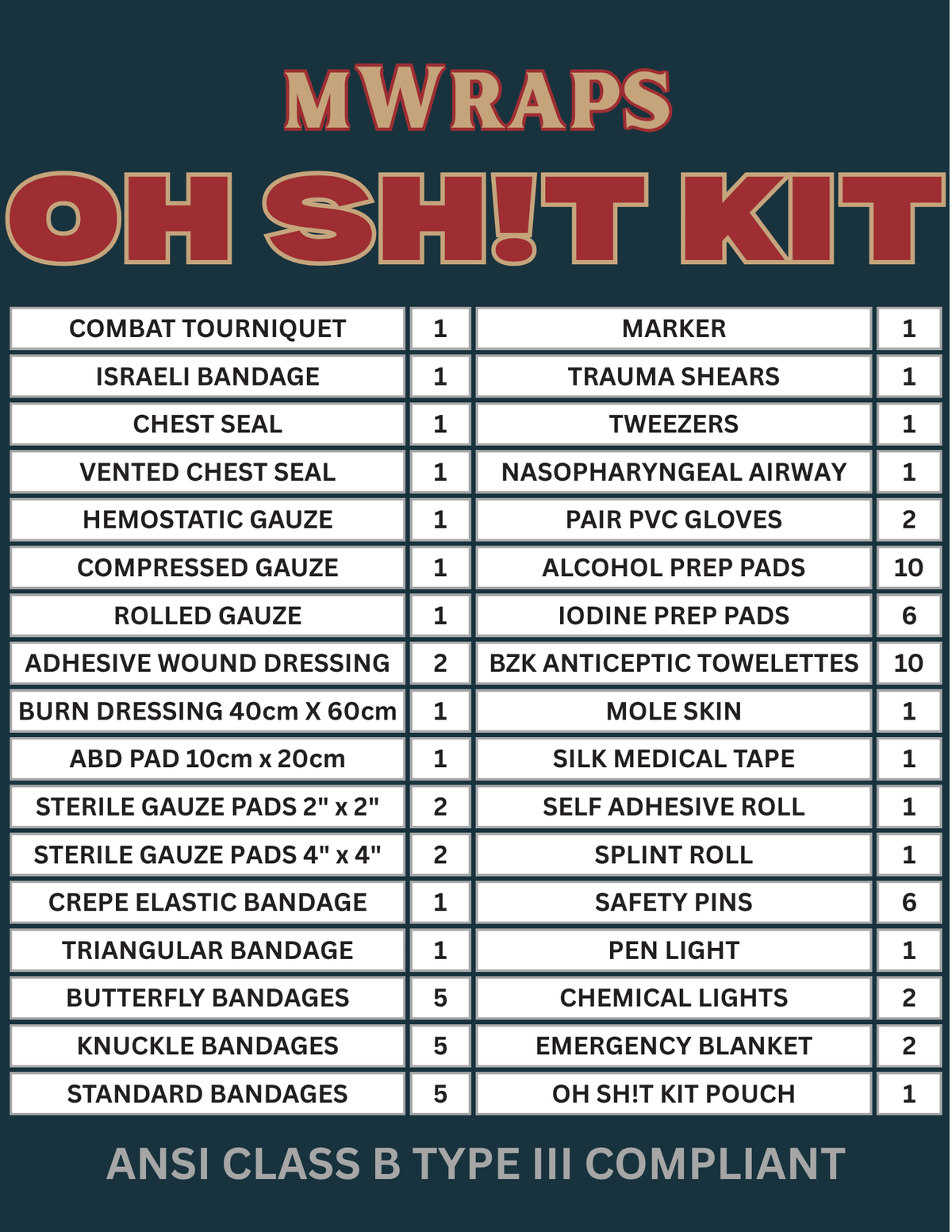 Mwraps Emergency Trauma Med Kit