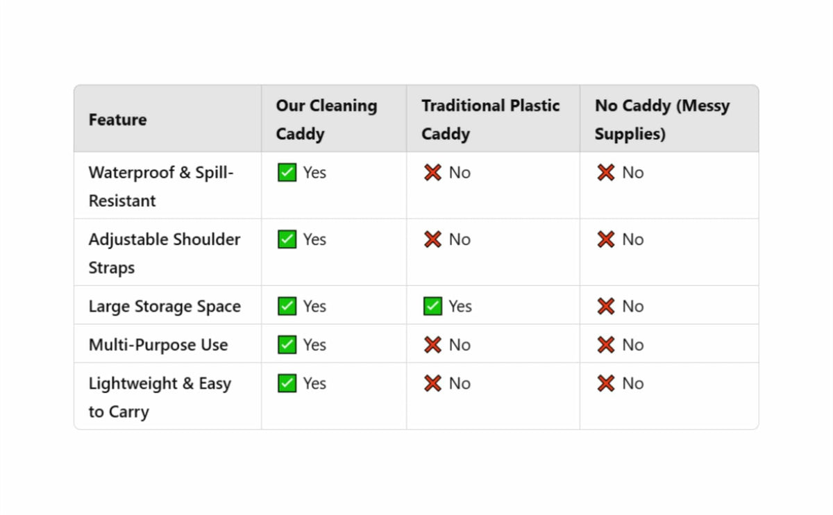 Black Cleaning Caddy Organizer